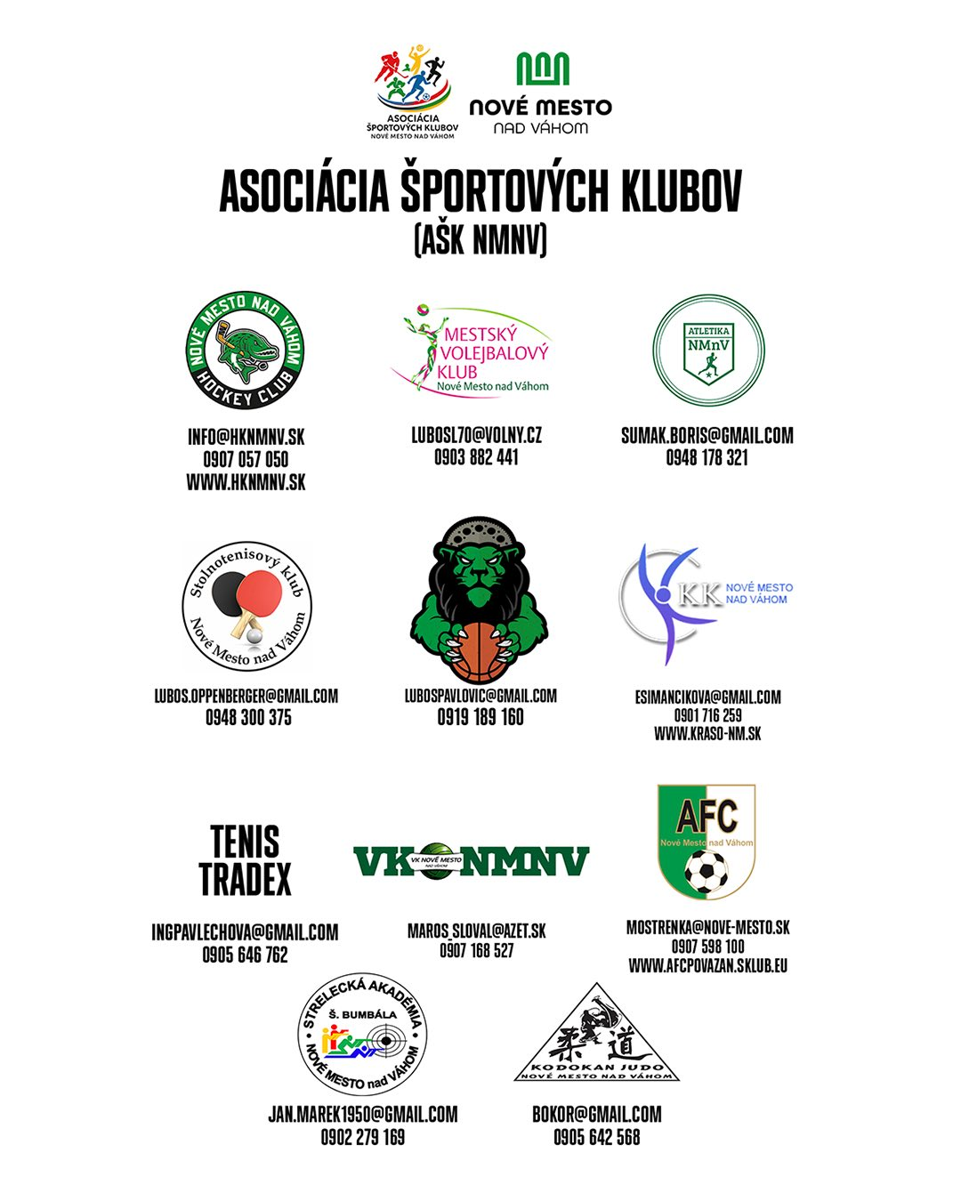 Asociácia športových klubov NMnV